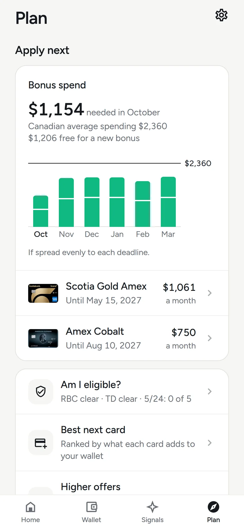 Plan screen: $1,154 of bonus spend needed in October, with a month-by-month chart for two welcome bonuses.